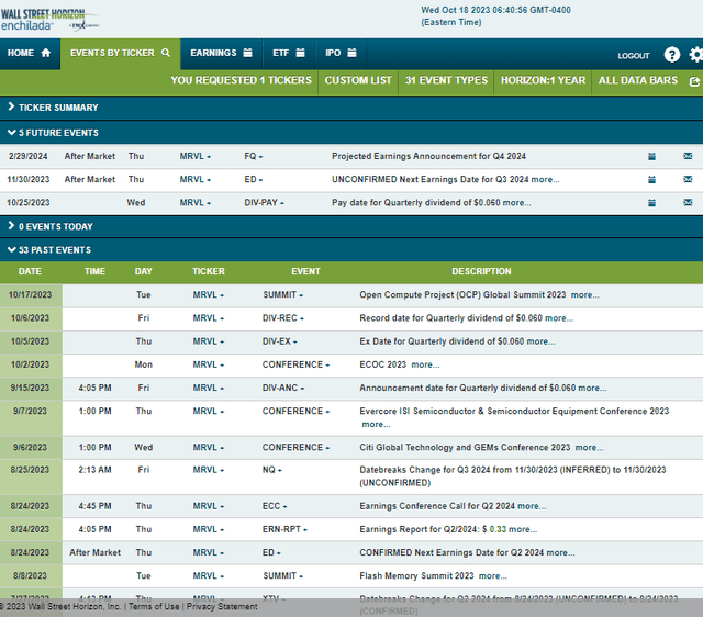 Corporate Event Risk Calendar