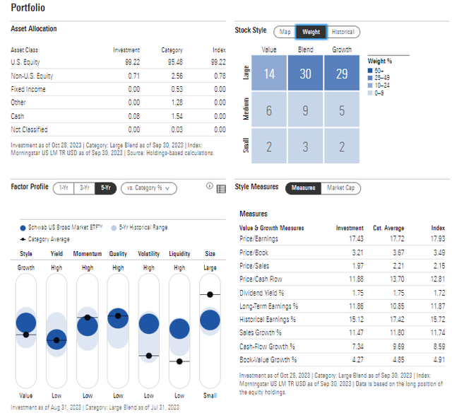 SCHB: Portfolio & Factor Profiles