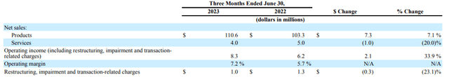 Quad International revenues