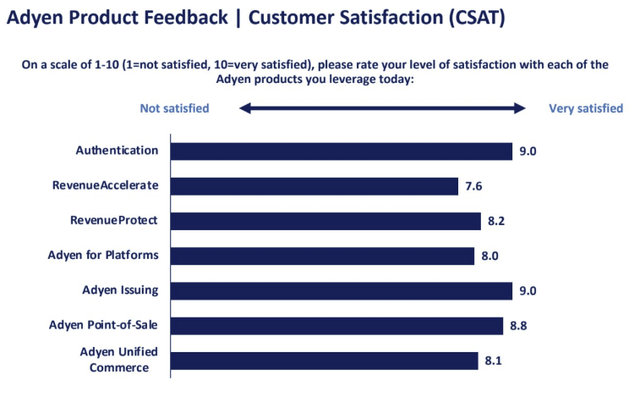 Adyen satisfaction