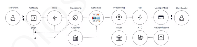 Payment proces schematically