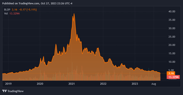 TradingView.