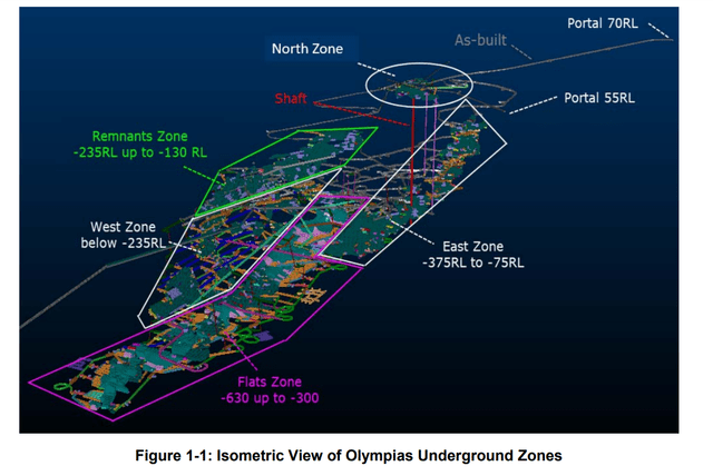 Olympias UG Mine Isometric View