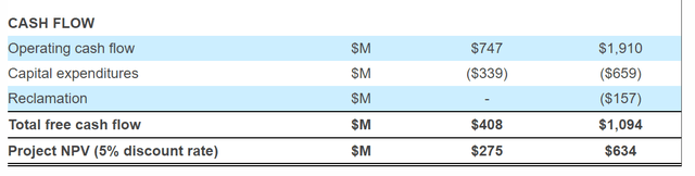 Rochester Expansion 2020 Assumptions