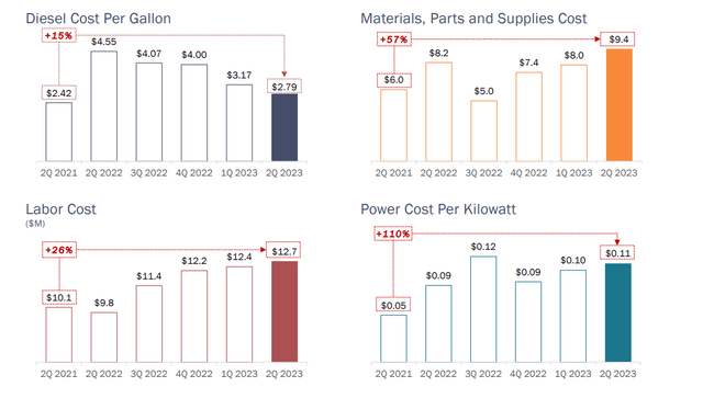 Rochester Cost Increases