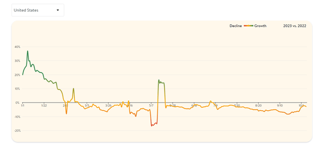 OpenTable Seated Diners