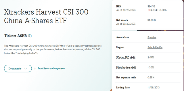 Xtrackers Harvest CSI 300 China A-Shares ETF Key Info