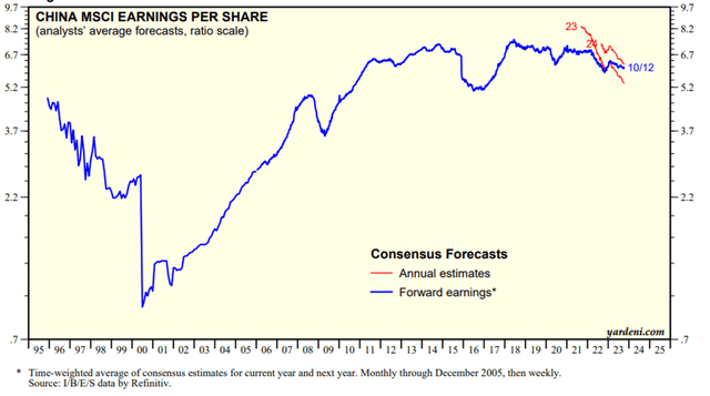 MSCI China Earnings Base