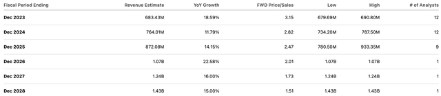 consensus estimates