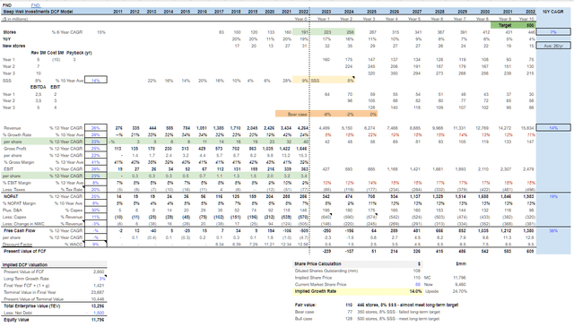 Sleep Well Investments