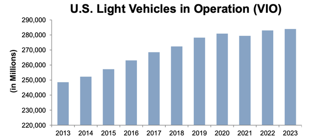 Vehicle in Operations