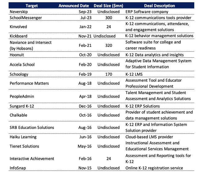 M&A Deals