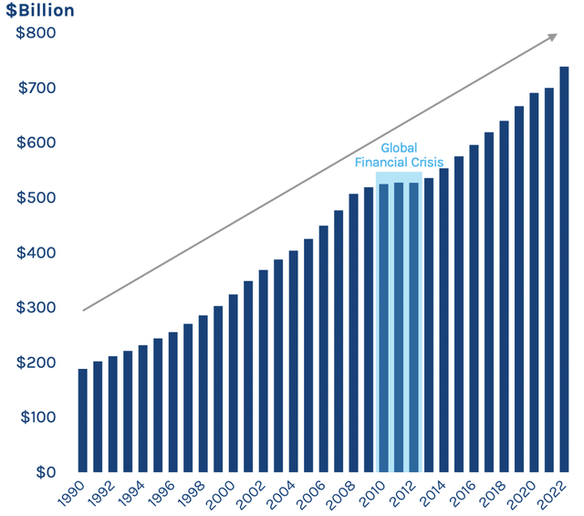 Public Spending on K-12 education