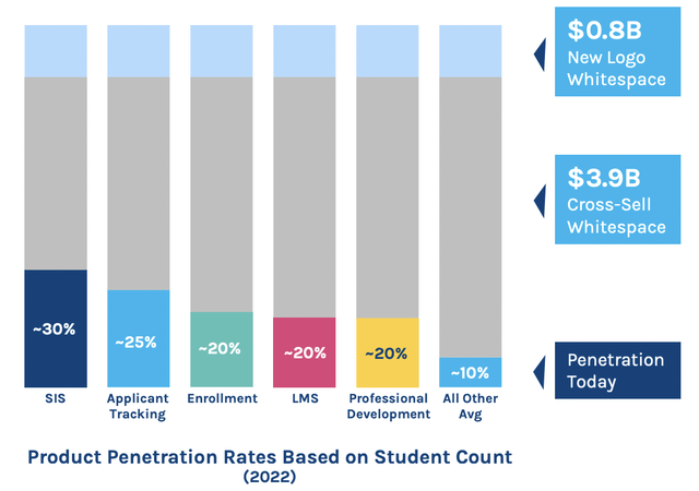 Product penetration rates