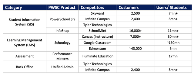 Competitive Landscape