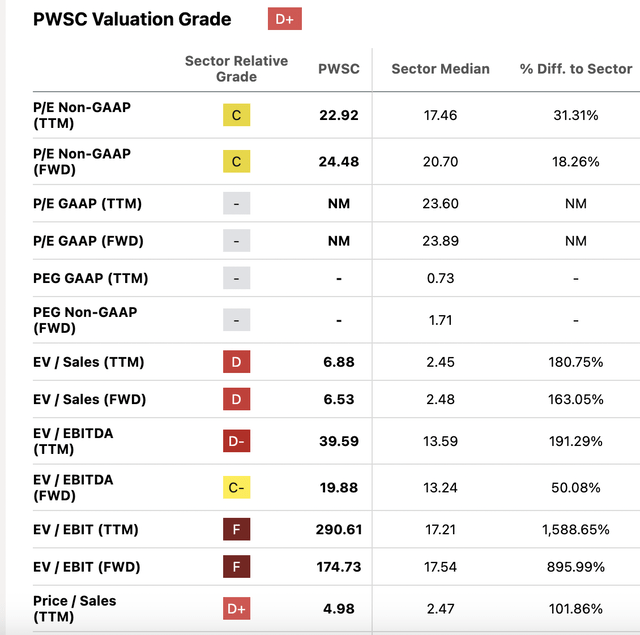 Valuation grade