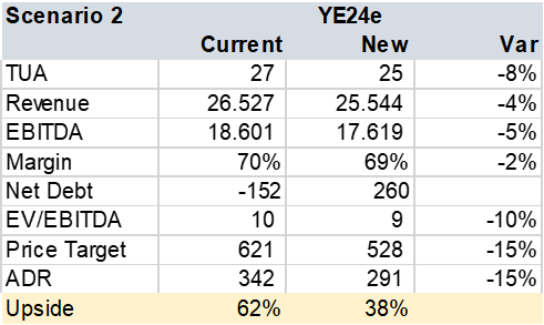 Table ASR 8% Tariff Cut Impact