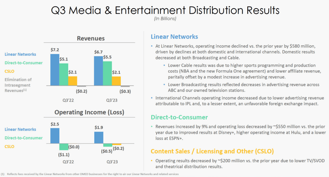Disney's IR materials