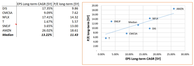 Seeking Alpha data, author's calculations