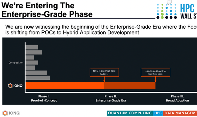 IonQ's quantum computing approach