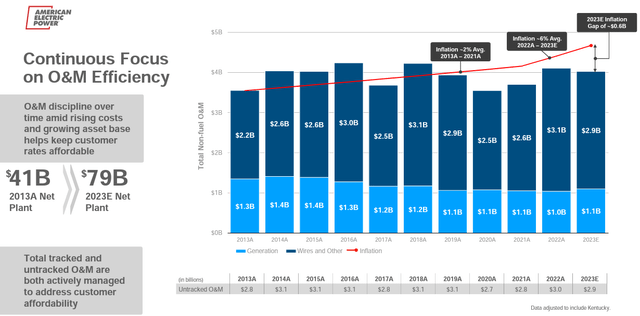 aep stock