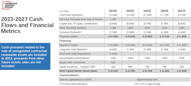 aep stock