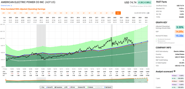 aep stock