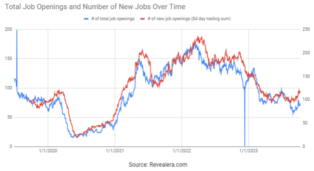 Stratasys Job Openings