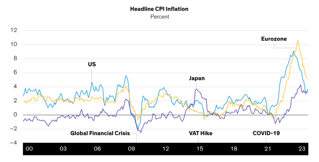 Japan’s Protracted Deflation Appears to Be Ending