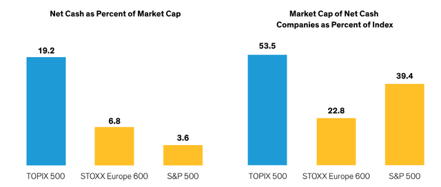 Governance: Unlocking Value Hidden on Balance Sheets