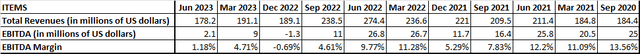 A white rectangular table with numbers and percentages Description automatically generated