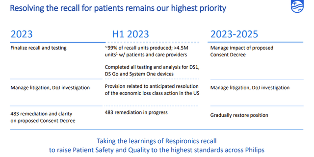 Philips product recall timeline