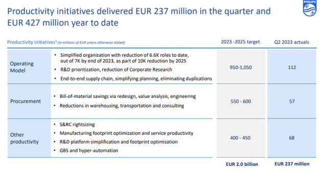 Philips cost saving initiatives