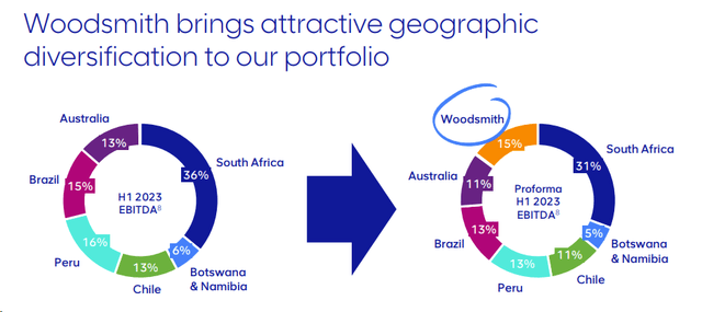 Anglo GEO Mix