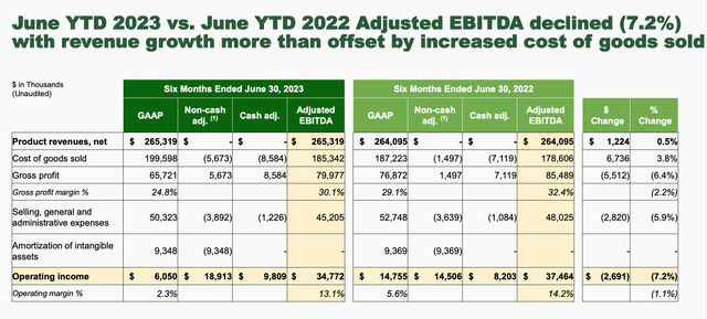 Key Financials