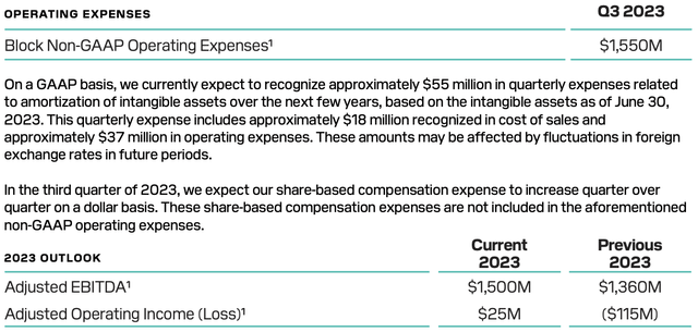 Block Inc Shareholder Letter guidance