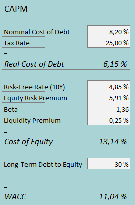 cost of capital avnet