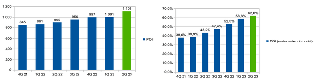 Company's information