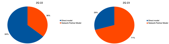 Company's information