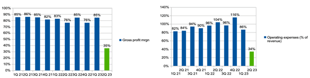 Company's information