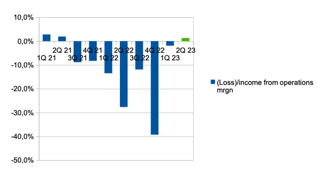 Company's information