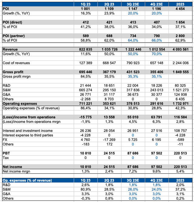 Personal calculations