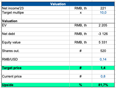 Personal calculations