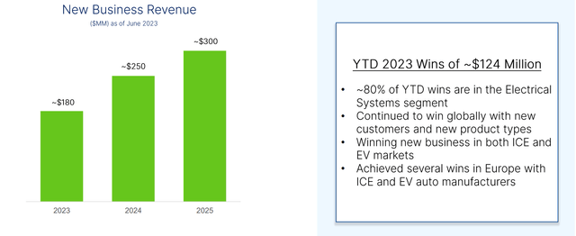 Screenshot of CVG New Business Win Update