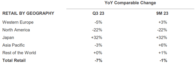 Kering revenue by geography