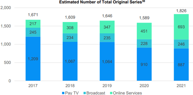 Bar Chart showing releases by year by medium