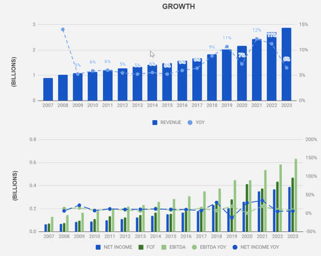 Graph