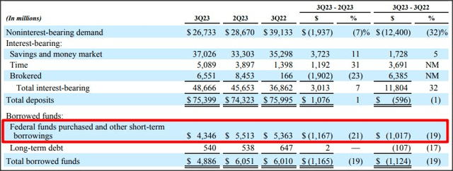 Source: Zions Bancorporation