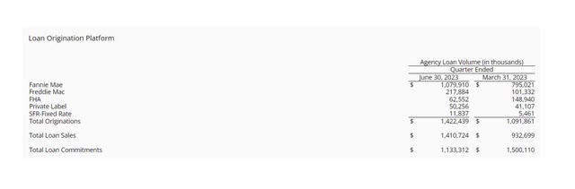 Loan Origination Platform