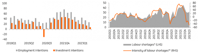 Is labour ultra-tighteness going to last?